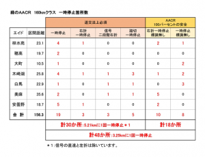 stop_list
